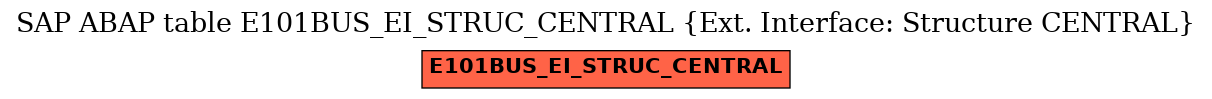 E-R Diagram for table E101BUS_EI_STRUC_CENTRAL (Ext. Interface: Structure CENTRAL)