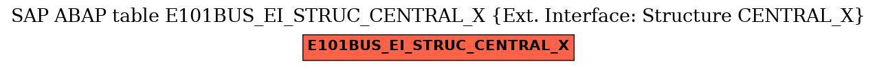 E-R Diagram for table E101BUS_EI_STRUC_CENTRAL_X (Ext. Interface: Structure CENTRAL_X)