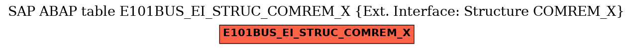 E-R Diagram for table E101BUS_EI_STRUC_COMREM_X (Ext. Interface: Structure COMREM_X)
