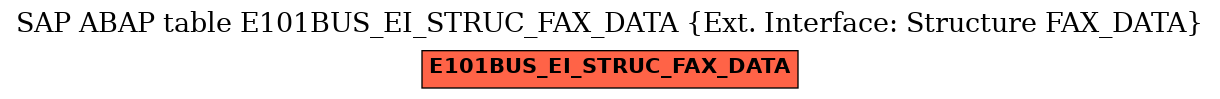 E-R Diagram for table E101BUS_EI_STRUC_FAX_DATA (Ext. Interface: Structure FAX_DATA)