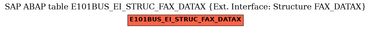 E-R Diagram for table E101BUS_EI_STRUC_FAX_DATAX (Ext. Interface: Structure FAX_DATAX)