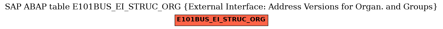 E-R Diagram for table E101BUS_EI_STRUC_ORG (External Interface: Address Versions for Organ. and Groups)