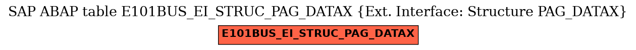 E-R Diagram for table E101BUS_EI_STRUC_PAG_DATAX (Ext. Interface: Structure PAG_DATAX)