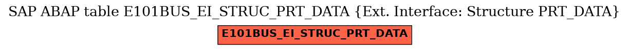 E-R Diagram for table E101BUS_EI_STRUC_PRT_DATA (Ext. Interface: Structure PRT_DATA)