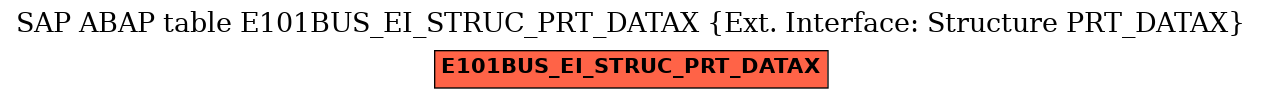 E-R Diagram for table E101BUS_EI_STRUC_PRT_DATAX (Ext. Interface: Structure PRT_DATAX)
