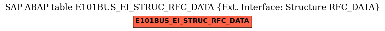 E-R Diagram for table E101BUS_EI_STRUC_RFC_DATA (Ext. Interface: Structure RFC_DATA)