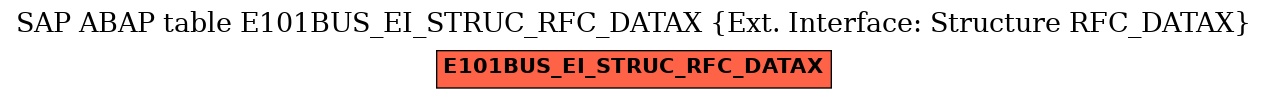 E-R Diagram for table E101BUS_EI_STRUC_RFC_DATAX (Ext. Interface: Structure RFC_DATAX)