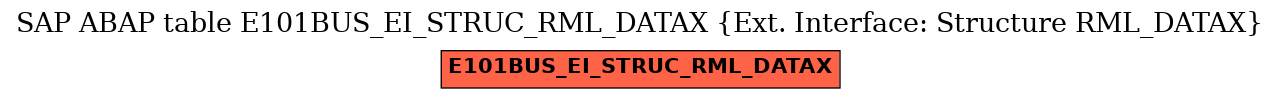 E-R Diagram for table E101BUS_EI_STRUC_RML_DATAX (Ext. Interface: Structure RML_DATAX)