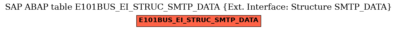 E-R Diagram for table E101BUS_EI_STRUC_SMTP_DATA (Ext. Interface: Structure SMTP_DATA)