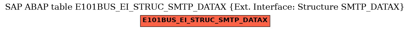 E-R Diagram for table E101BUS_EI_STRUC_SMTP_DATAX (Ext. Interface: Structure SMTP_DATAX)