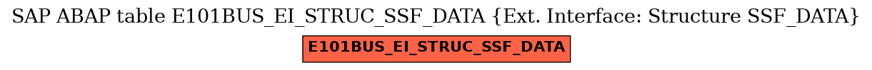 E-R Diagram for table E101BUS_EI_STRUC_SSF_DATA (Ext. Interface: Structure SSF_DATA)
