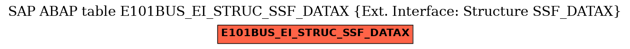 E-R Diagram for table E101BUS_EI_STRUC_SSF_DATAX (Ext. Interface: Structure SSF_DATAX)
