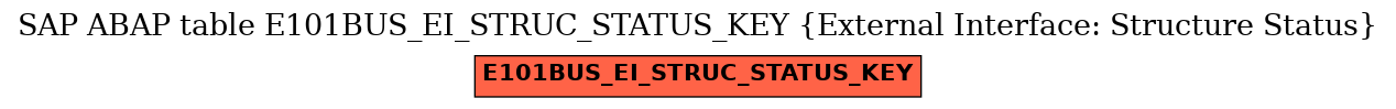 E-R Diagram for table E101BUS_EI_STRUC_STATUS_KEY (External Interface: Structure Status)