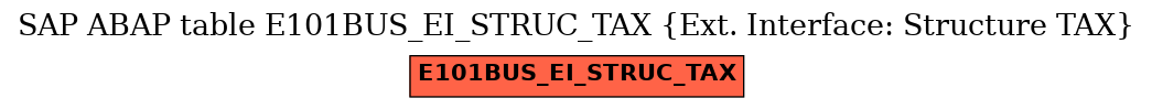 E-R Diagram for table E101BUS_EI_STRUC_TAX (Ext. Interface: Structure TAX)