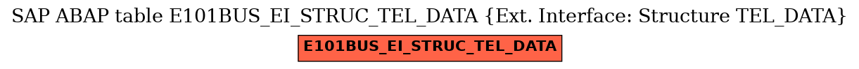E-R Diagram for table E101BUS_EI_STRUC_TEL_DATA (Ext. Interface: Structure TEL_DATA)