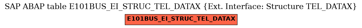 E-R Diagram for table E101BUS_EI_STRUC_TEL_DATAX (Ext. Interface: Structure TEL_DATAX)