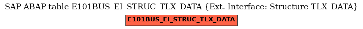 E-R Diagram for table E101BUS_EI_STRUC_TLX_DATA (Ext. Interface: Structure TLX_DATA)