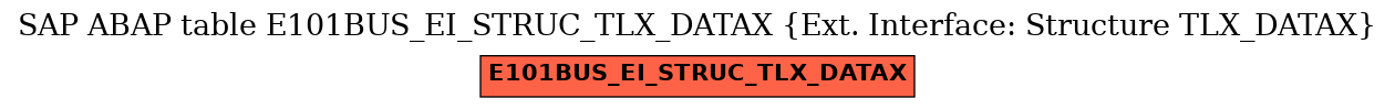 E-R Diagram for table E101BUS_EI_STRUC_TLX_DATAX (Ext. Interface: Structure TLX_DATAX)