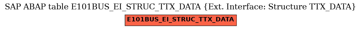 E-R Diagram for table E101BUS_EI_STRUC_TTX_DATA (Ext. Interface: Structure TTX_DATA)