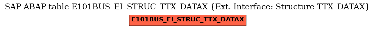 E-R Diagram for table E101BUS_EI_STRUC_TTX_DATAX (Ext. Interface: Structure TTX_DATAX)