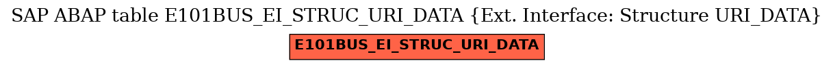 E-R Diagram for table E101BUS_EI_STRUC_URI_DATA (Ext. Interface: Structure URI_DATA)