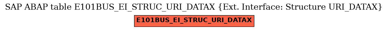 E-R Diagram for table E101BUS_EI_STRUC_URI_DATAX (Ext. Interface: Structure URI_DATAX)