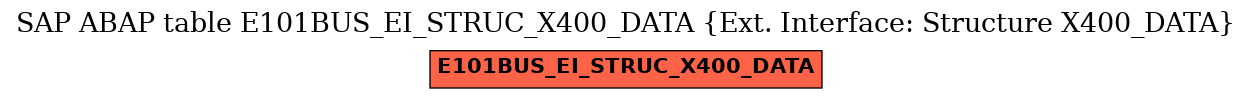 E-R Diagram for table E101BUS_EI_STRUC_X400_DATA (Ext. Interface: Structure X400_DATA)