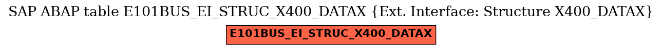E-R Diagram for table E101BUS_EI_STRUC_X400_DATAX (Ext. Interface: Structure X400_DATAX)