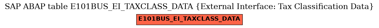E-R Diagram for table E101BUS_EI_TAXCLASS_DATA (External Interface: Tax Classification Data)