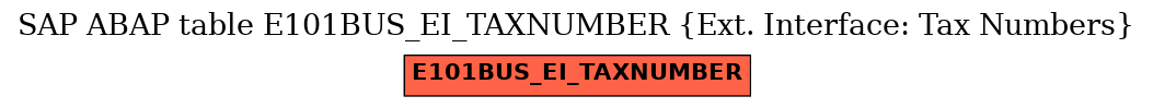 E-R Diagram for table E101BUS_EI_TAXNUMBER (Ext. Interface: Tax Numbers)