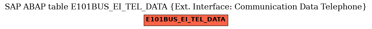 E-R Diagram for table E101BUS_EI_TEL_DATA (Ext. Interface: Communication Data Telephone)