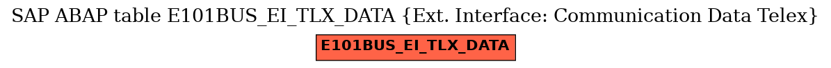 E-R Diagram for table E101BUS_EI_TLX_DATA (Ext. Interface: Communication Data Telex)