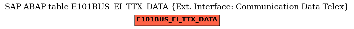 E-R Diagram for table E101BUS_EI_TTX_DATA (Ext. Interface: Communication Data Telex)
