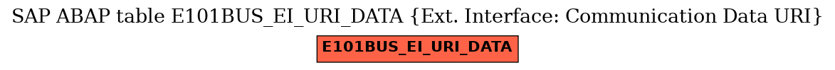 E-R Diagram for table E101BUS_EI_URI_DATA (Ext. Interface: Communication Data URI)