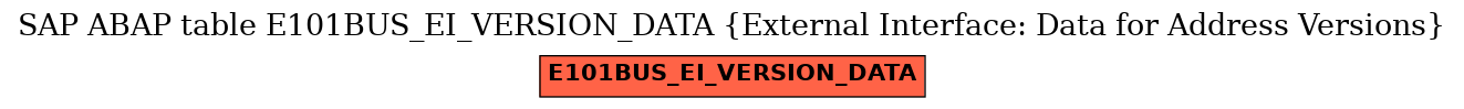 E-R Diagram for table E101BUS_EI_VERSION_DATA (External Interface: Data for Address Versions)