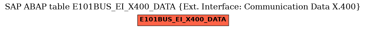 E-R Diagram for table E101BUS_EI_X400_DATA (Ext. Interface: Communication Data X.400)