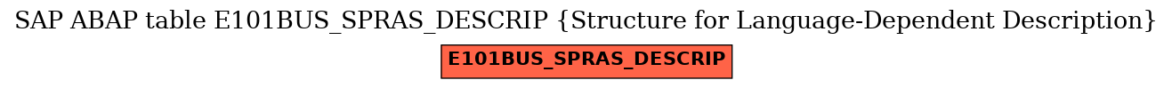 E-R Diagram for table E101BUS_SPRAS_DESCRIP (Structure for Language-Dependent Description)