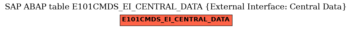 E-R Diagram for table E101CMDS_EI_CENTRAL_DATA (External Interface: Central Data)