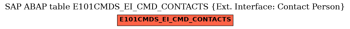 E-R Diagram for table E101CMDS_EI_CMD_CONTACTS (Ext. Interface: Contact Person)