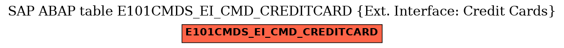E-R Diagram for table E101CMDS_EI_CMD_CREDITCARD (Ext. Interface: Credit Cards)