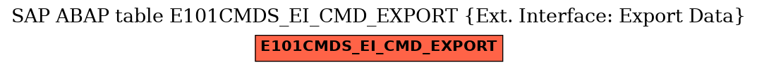 E-R Diagram for table E101CMDS_EI_CMD_EXPORT (Ext. Interface: Export Data)