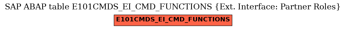 E-R Diagram for table E101CMDS_EI_CMD_FUNCTIONS (Ext. Interface: Partner Roles)