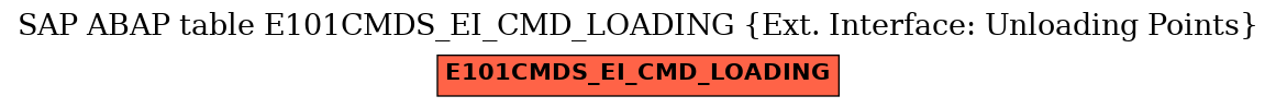 E-R Diagram for table E101CMDS_EI_CMD_LOADING (Ext. Interface: Unloading Points)