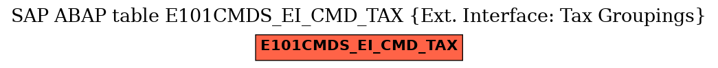 E-R Diagram for table E101CMDS_EI_CMD_TAX (Ext. Interface: Tax Groupings)