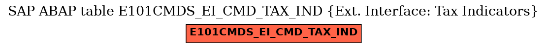 E-R Diagram for table E101CMDS_EI_CMD_TAX_IND (Ext. Interface: Tax Indicators)