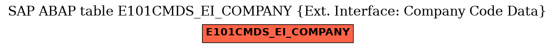 E-R Diagram for table E101CMDS_EI_COMPANY (Ext. Interface: Company Code Data)