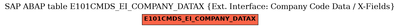 E-R Diagram for table E101CMDS_EI_COMPANY_DATAX (Ext. Interface: Company Code Data / X-Fields)