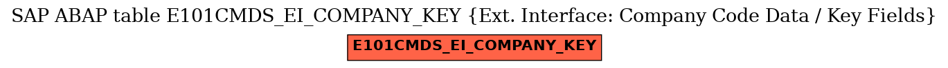 E-R Diagram for table E101CMDS_EI_COMPANY_KEY (Ext. Interface: Company Code Data / Key Fields)
