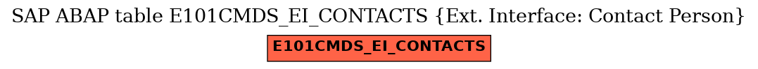 E-R Diagram for table E101CMDS_EI_CONTACTS (Ext. Interface: Contact Person)