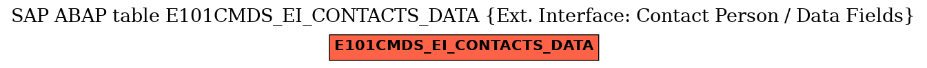 E-R Diagram for table E101CMDS_EI_CONTACTS_DATA (Ext. Interface: Contact Person / Data Fields)